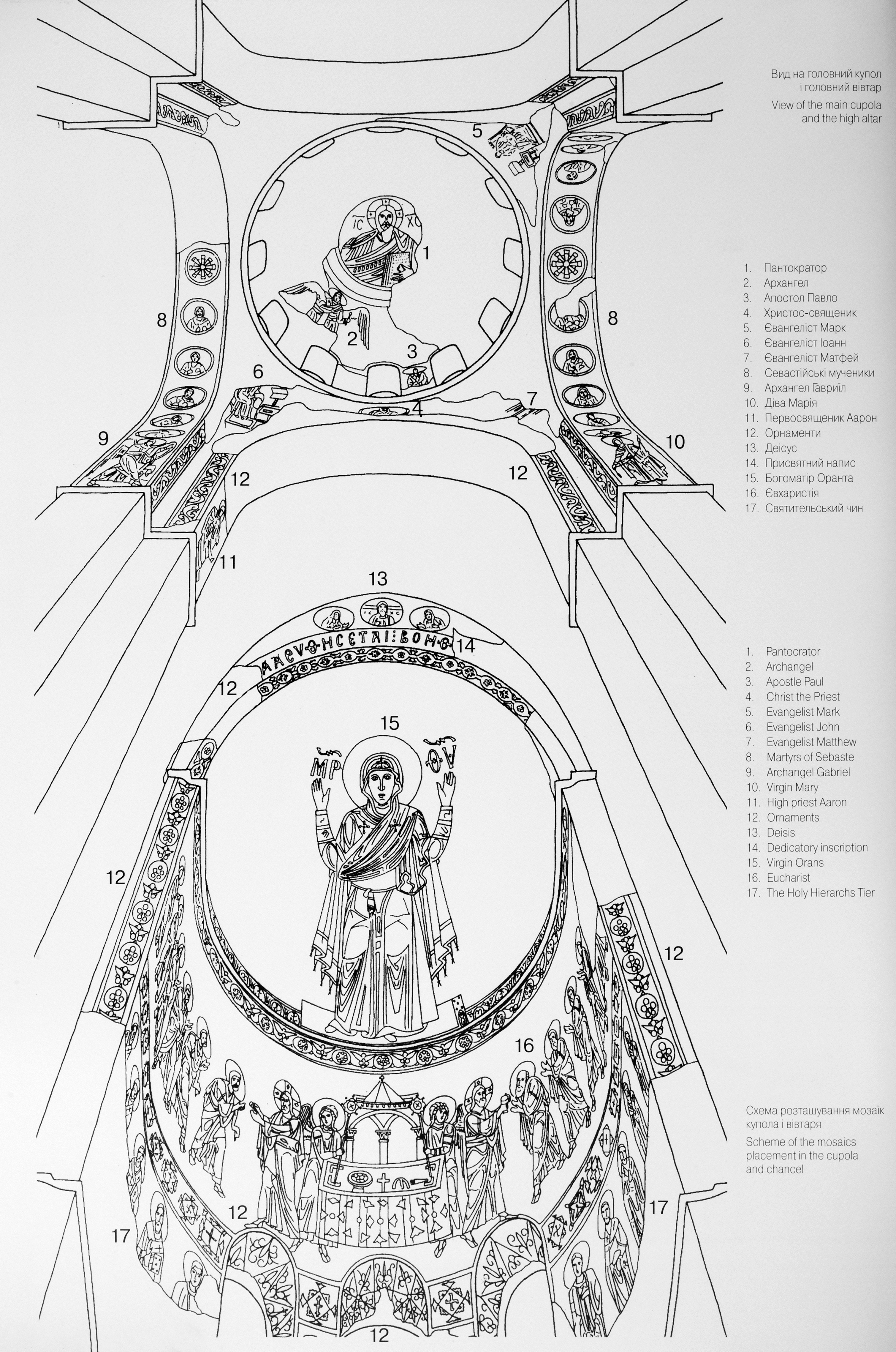 Diagram of the mosaics of St. Sophia of Kyiv 